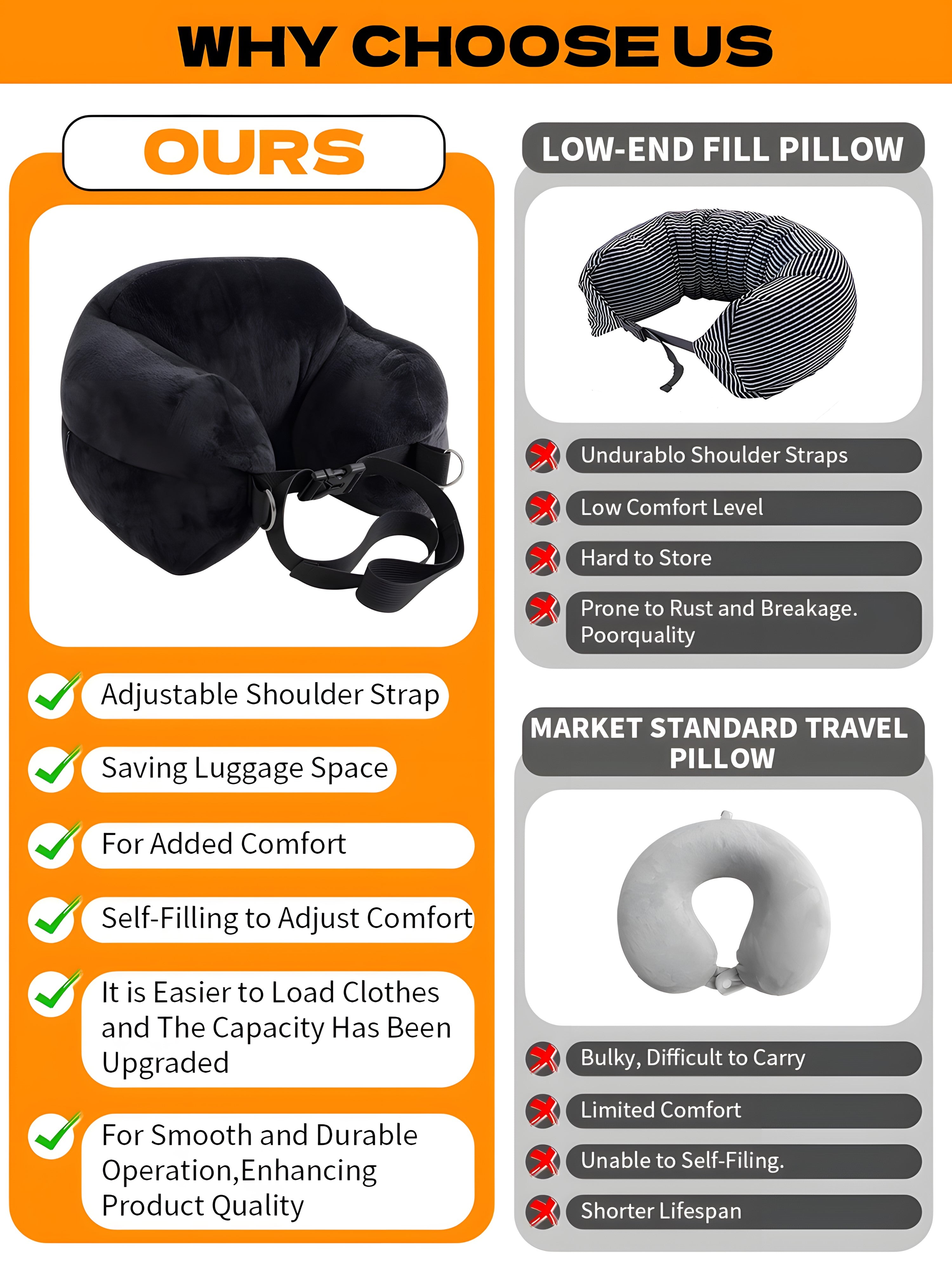 Adjustable U-Shaped Travel Neck Pillow